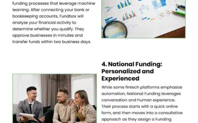 6 Top Online Business Lenders Compared
