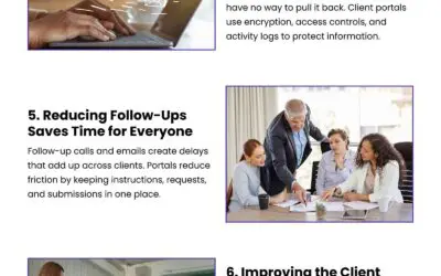 9 Ways Client Portals Improve Accounting Inefficiencies