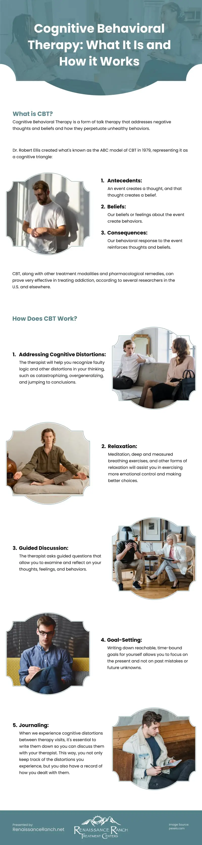 Cognitive Behavioral Therapy Infographic