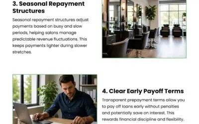 6 Loan Terms to Help You Find the Right Beauty Salon Lender