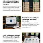 7 SEO Goals That Drive Business Growth 7 SEO Goals That Drive Business Growth Infographic