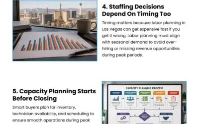 8 Timing Tips for Buying a Las Vegas HVAC Business