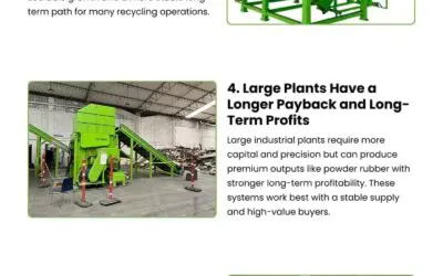 7 Tire Recycling Equipment Payback Factors