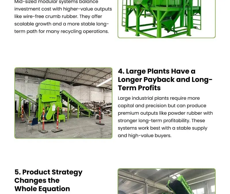 7 Tire Recycling Equipment Payback Factors