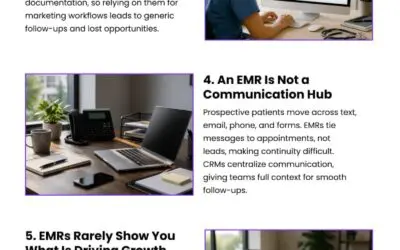 7 Ways CRMs Outperform EMRs for Patient Conversion