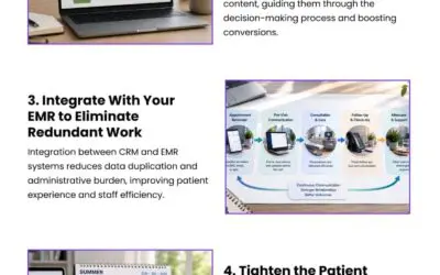 5 Workflow Levers That Drive Revenue in Aesthetic Practices