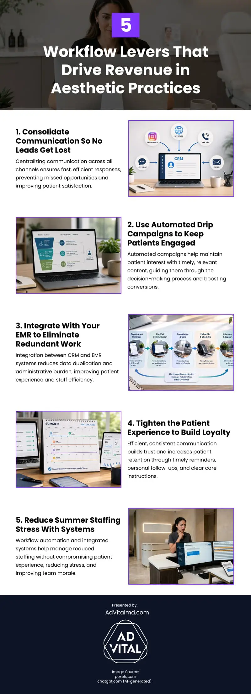 5 Workflow Levers That Drive Revenue in Aesthetic Practices Infographic 5 Workflow Levers That Drive Revenue in Aesthetic Practices Infographic