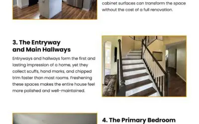 5 Areas to Repaint First to Update Your Home