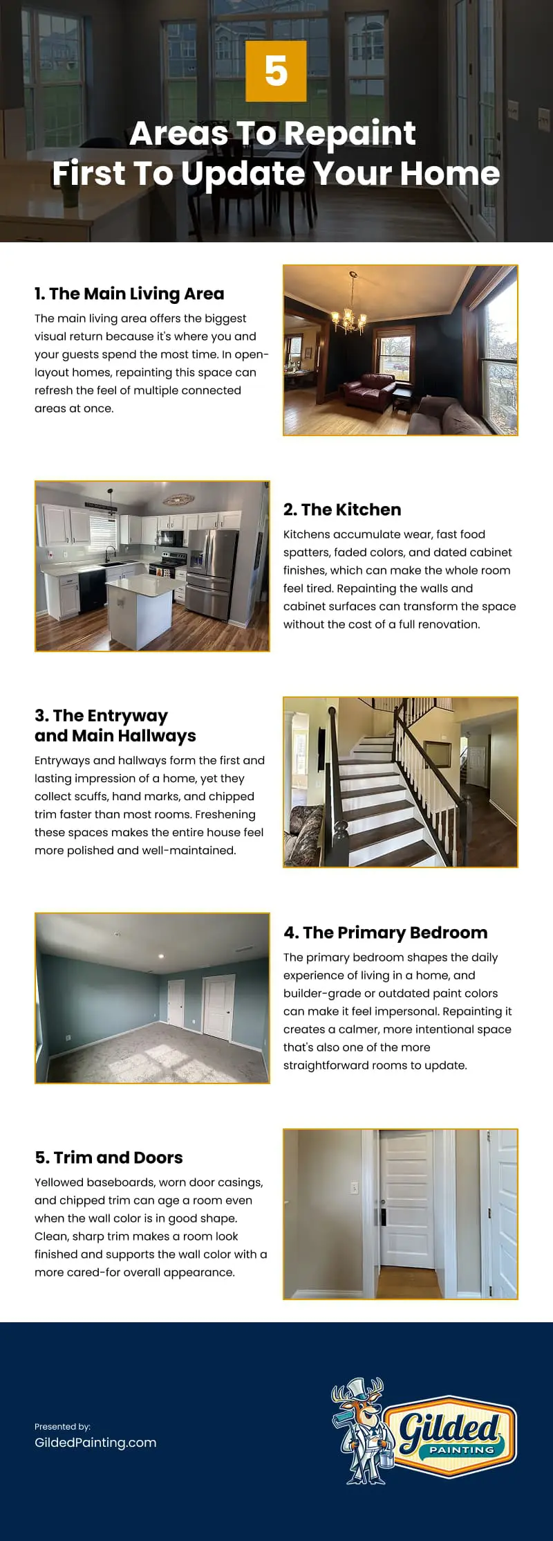 5 Areas To Repaint First To Update Your Home Infographic 5 Areas To Repaint First To Update Your Home Infographic