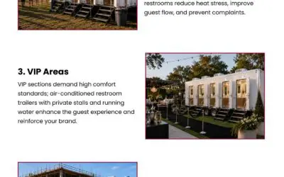 5 Summer Events to Invest in Air-Conditioned Restroom Trailers
