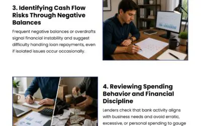 6 Ways Small Business Lenders Use Your Bank Statements