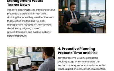 6 Benefits of End-to-End Corporate Travel Management