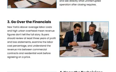 5 Facts About Buying an HVAC Business in New York