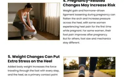 8 Reasons Women Are More Likely to Get Heel Pain