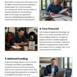 7 Equipment Financing Companies with Low Down Payments 7 Equipment Financing Companies with Low Down Payments Infographic