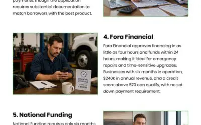 7 Equipment Financing Companies with Low Down Payments