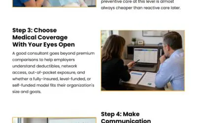 5 Steps to Stop Building Benefits Backwards