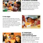 9 Ways to Encourage a Child to Learn Spanish 9 Ways to Encourage a Child to Learn Spanish Infographic