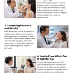 5 Facts About Open and Closed Rhinoplasty Infographic