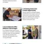 4 Ways Location Impacts Your HVAC Business Valuation Infographic