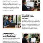 7 Phone System Tasks Small Businesses Shouldn't Do Manually 7 Phone System Tasks Small Businesses Shouldn't Do Manually Infographic