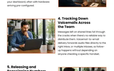 7 Phone System Tasks Small Businesses Shouldn’t Do Manually