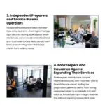 6 Professionals Who Can Benefit From Tax Software Infographic