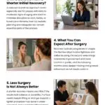 7 Facts About a Reduced Downtime Facelift 7 Facts About a Reduced Downtime Facelift Infographic