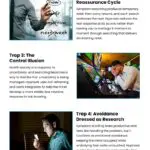 5 Health Anxiety Traps Hypnosis Can Break 5 Health Anxiety Traps Hypnosis Can Break Infographic