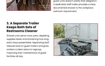 5 Reasons Sanitation Staff Need a Separate Restroom Trailer