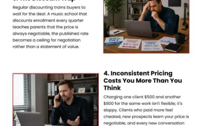 6 Reasons Your Pricing Is Working Against You