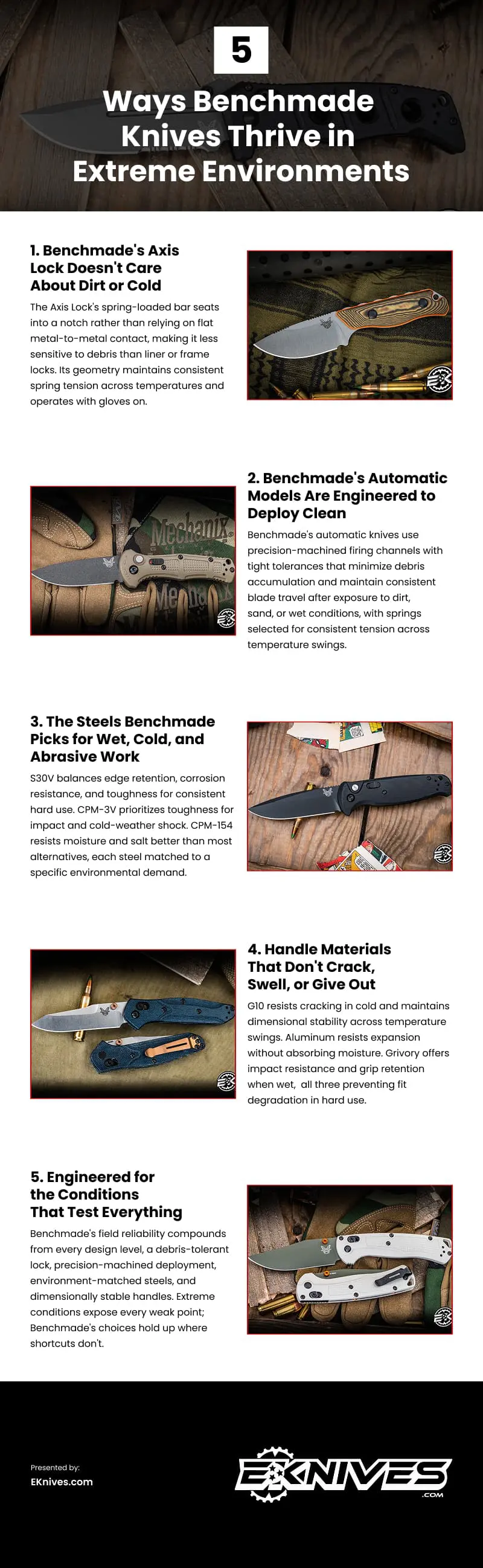 5 Ways Benchmade Knives Thrive in Extreme Environments Infographic 5 Ways Benchmade Knives Thrive in Extreme Environments Infographic