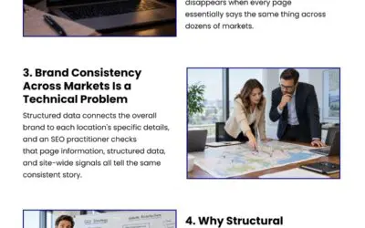 5 Keys to SEO That Scales Multi-Location Brands