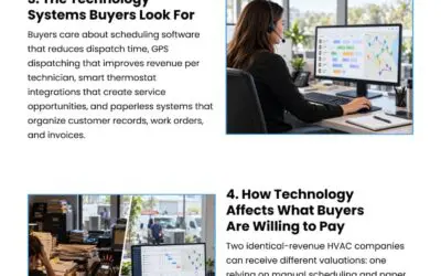 6 Signs Buyers See of Outdated HVAC Tech
