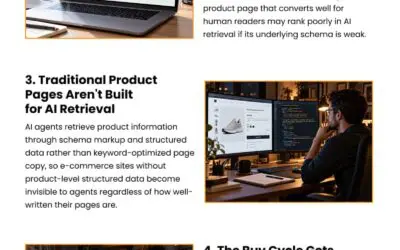 5 Vulnerabilities Putting E-Commerce at Risk