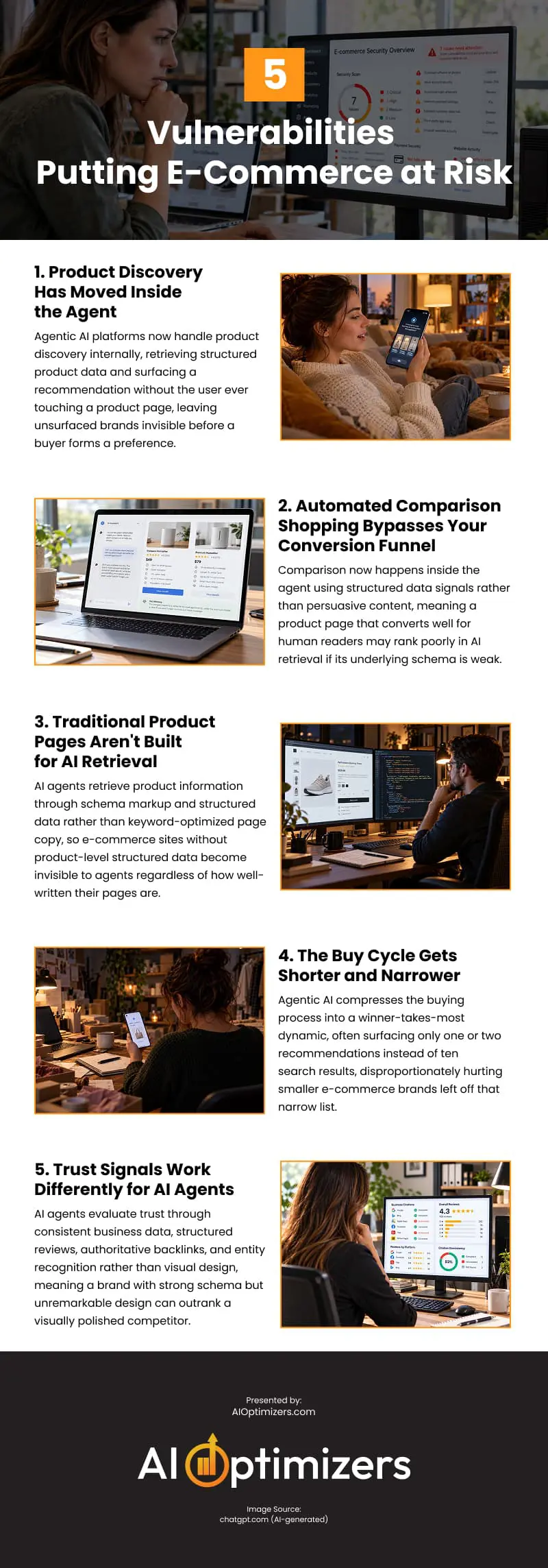 5 Vulnerabilities Putting E-Commerce at Risk Infographic