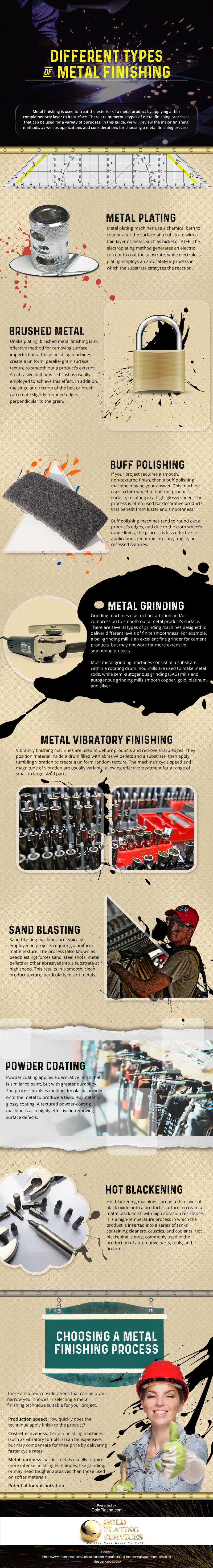 Different Types Of Metal Finishing Infographic