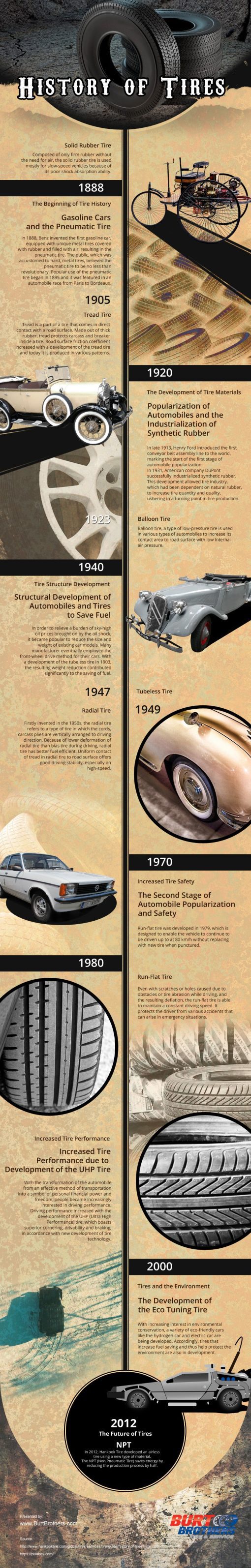 History of Tires Infographic