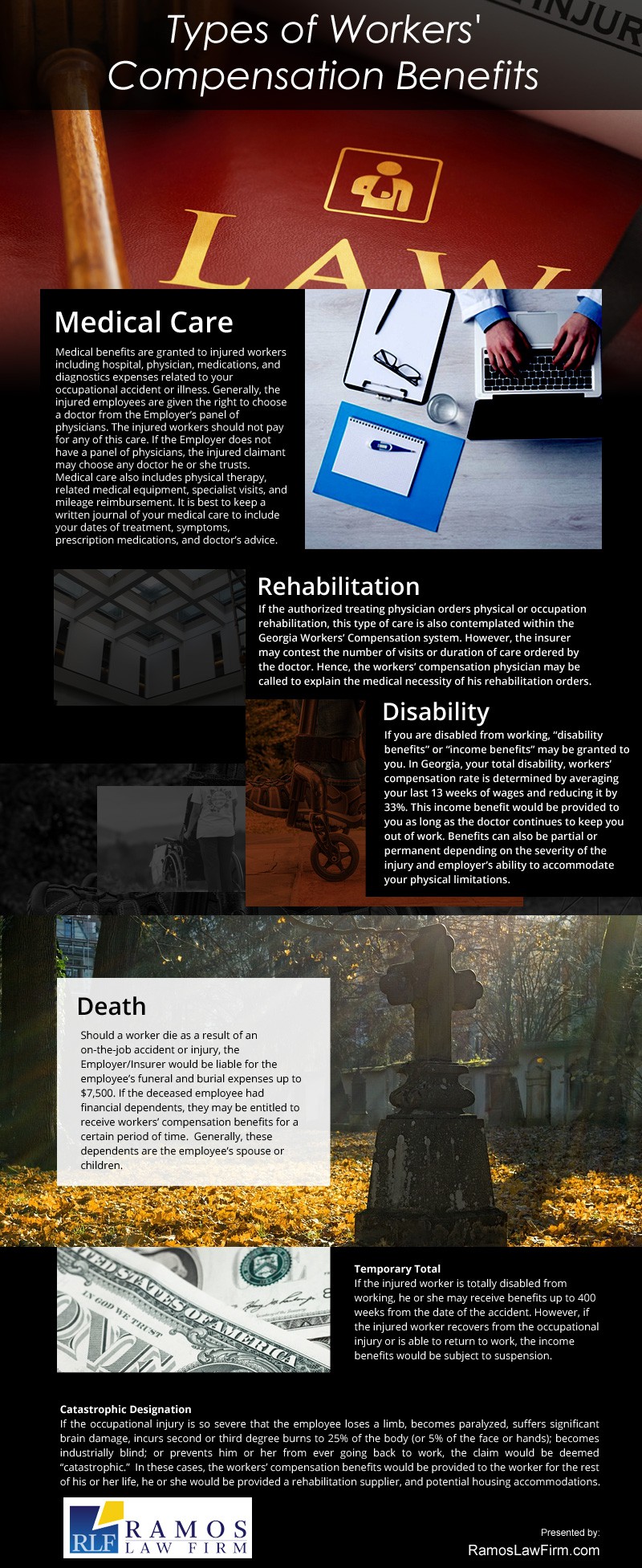 Types-of-Workers'-Compensation-Benefits Infographic