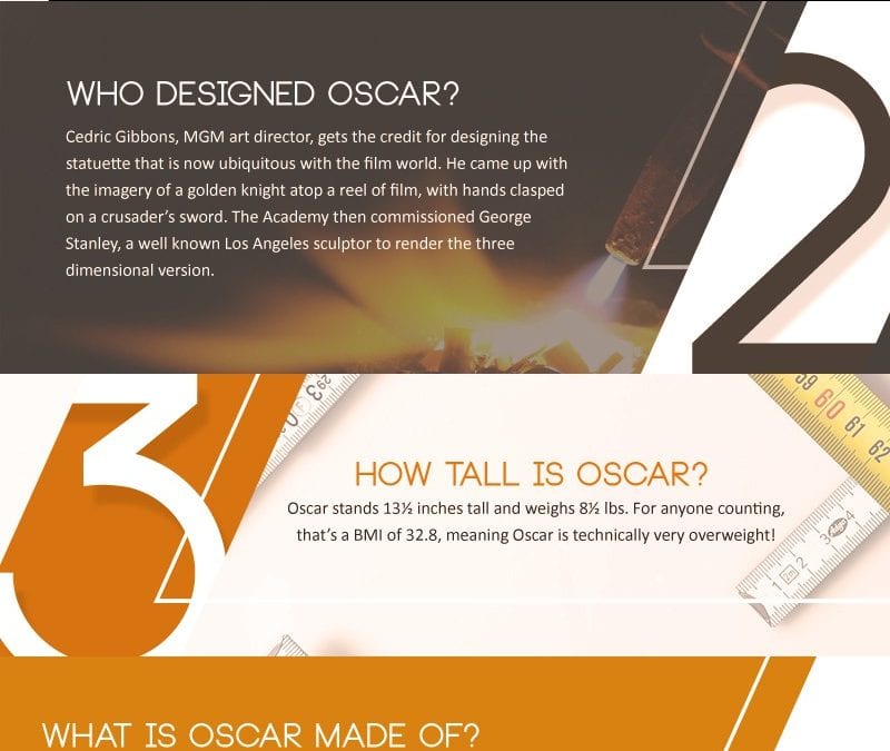 5 Facts About Gold Oscar Awards
