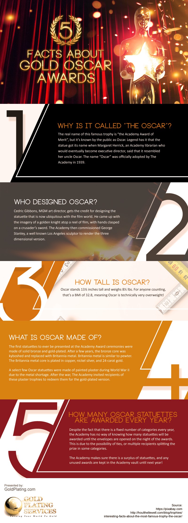 5-facts-oscar Infographic