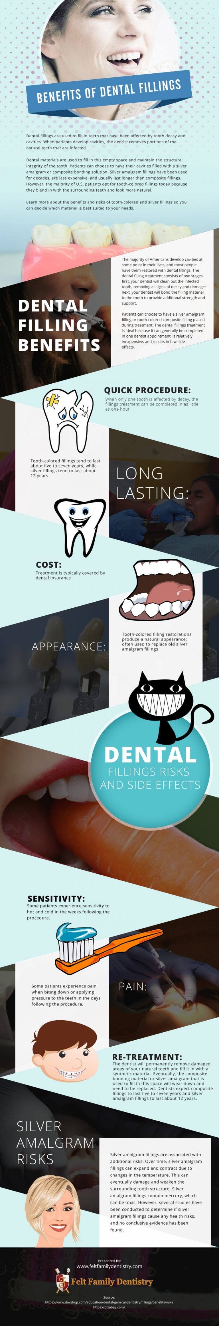 Benefits of Dental Fillings Infographic
