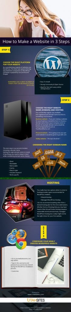 How to Make a Website in 3 Steps Infographic