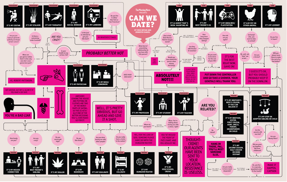 Valentine's Day Infographic Ideas