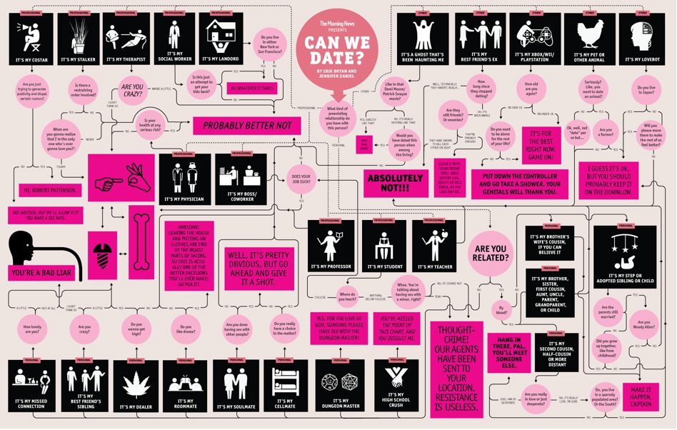 Valentine's Day Infographic Ideas Valentine's Day Infographic Ideas