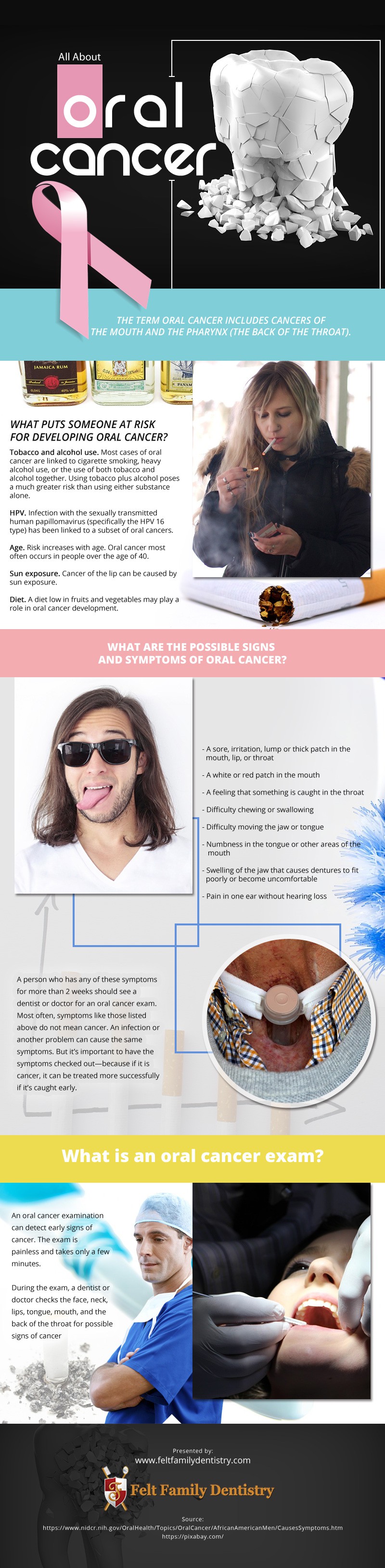 Oral-Cancer Infographic