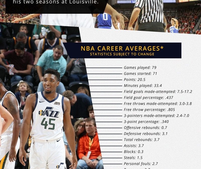 Donovan Mitchell Nba And College Career Stats Infographic