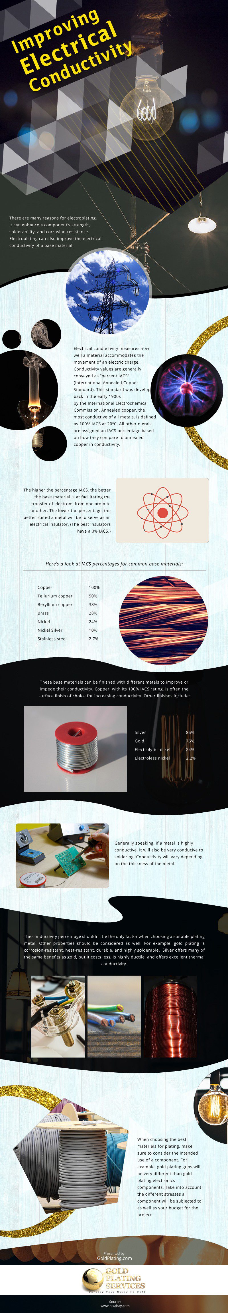 Improving Electrical Conductivity Infographic Improving Electrical Conductivity Infographic