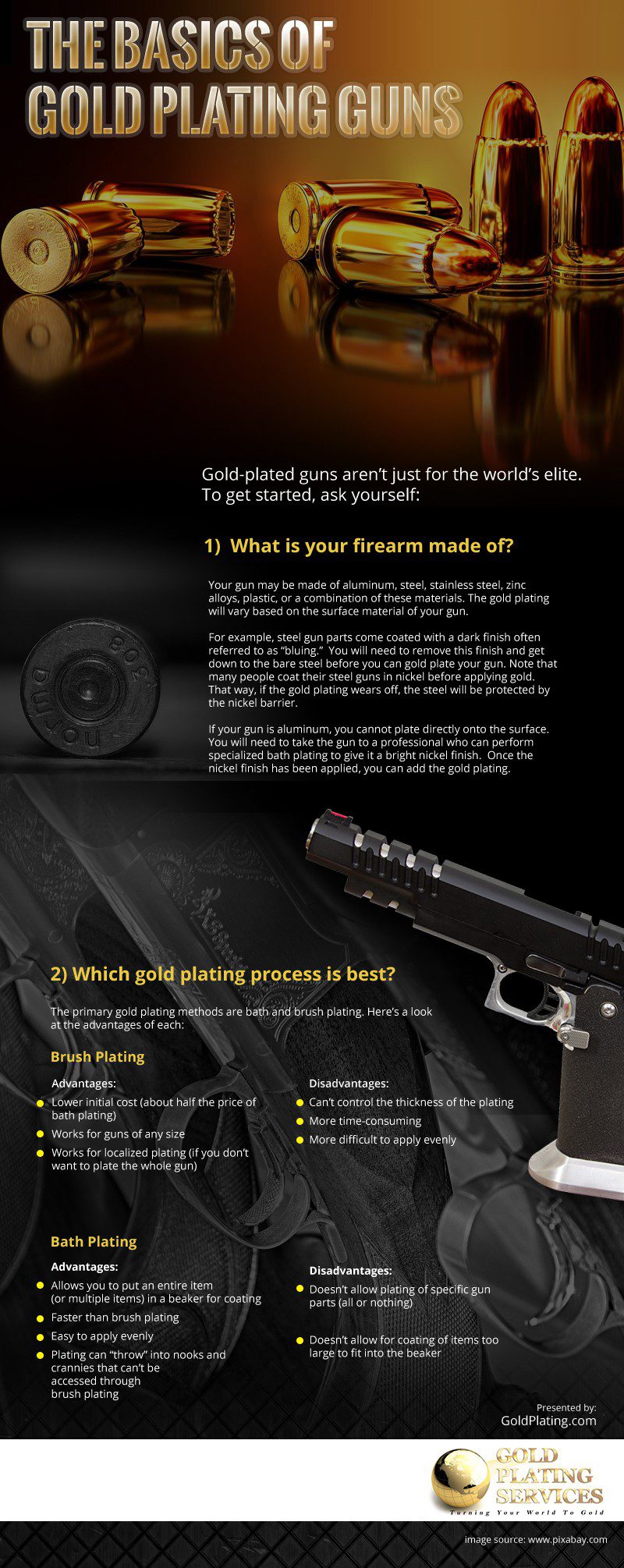 The Basics of Gold Plating Guns Infographic The Basics of Gold Plating Guns Infographic