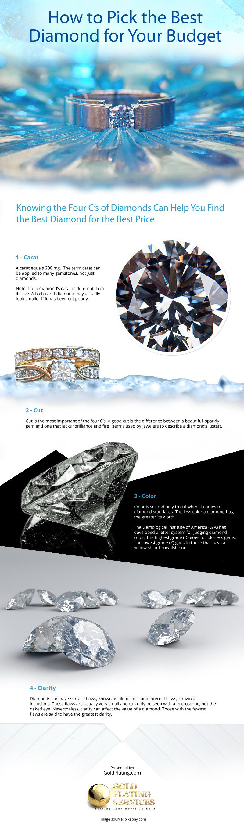 How to Pick the Best Diamond for your Budget Infographic How to Pick the Best Diamond for your Budget Infographic